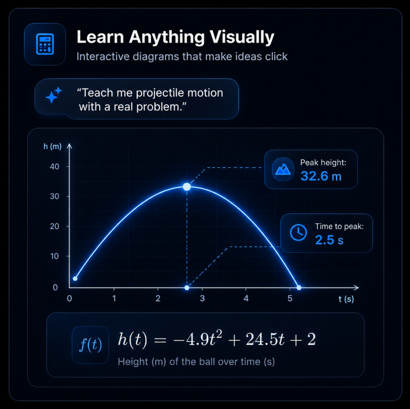 Learn anything visually