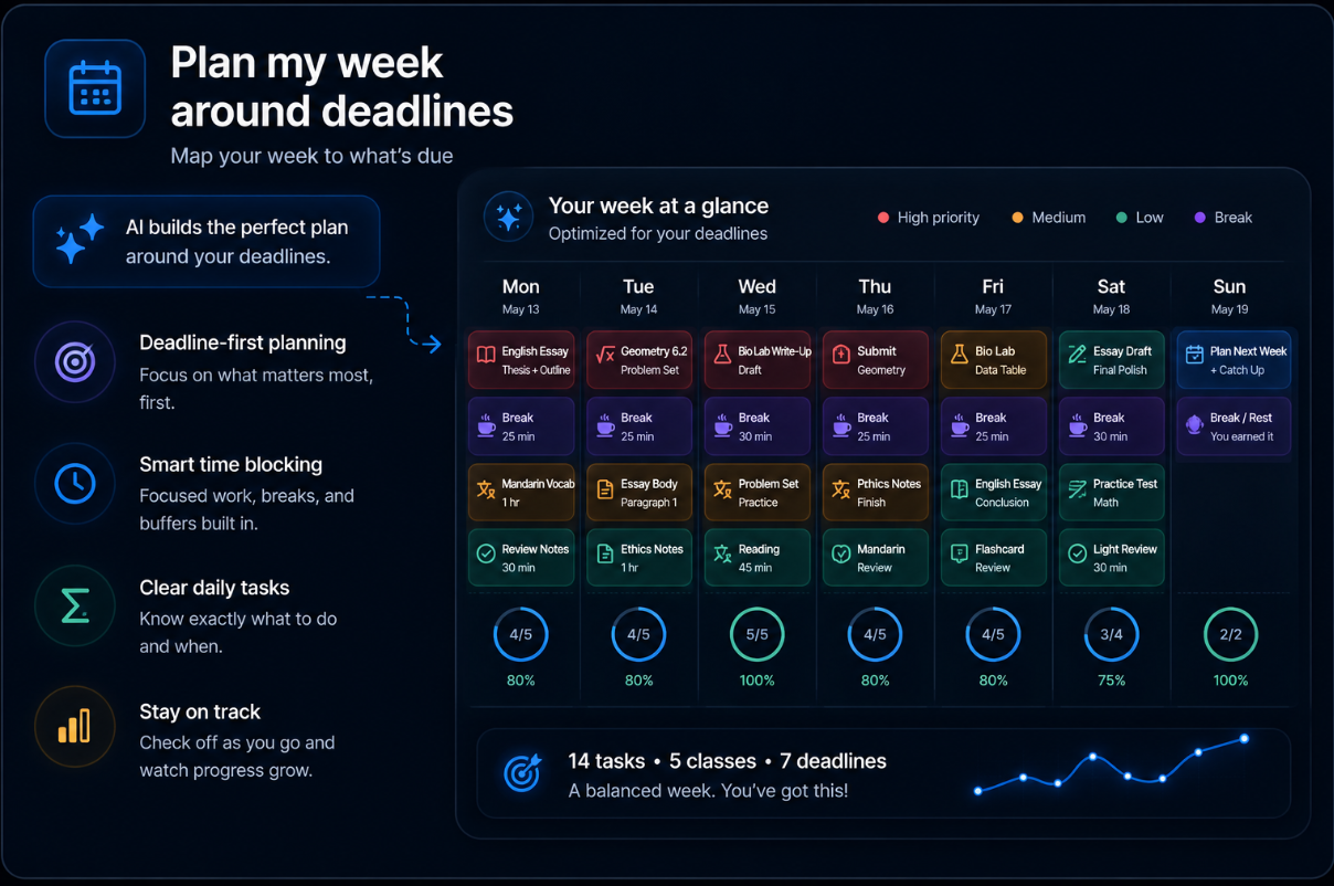 Plan the week around deadlines
